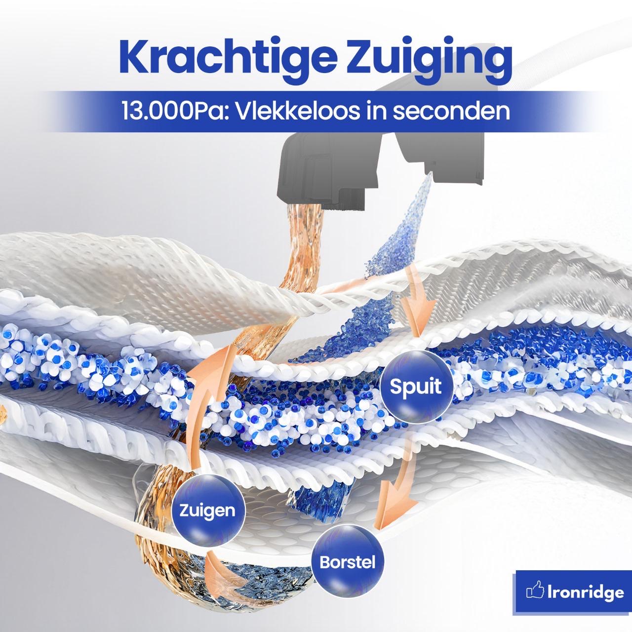 Ironridge® Tapijt- en Bekledingreiniger Premium – Krachtige Reiniging – Met Meerdere Opzetstukken – Voor Vlekken & Diepe Reiniging – Geschikt voor Banken, Tapijten & Autostoelen – Voor een Fris & Schoon Resultaat – Compact & Gebruiksvriendelijk Design